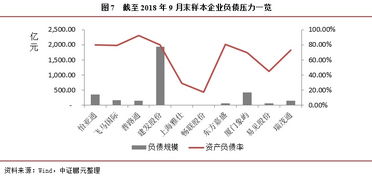 供應鏈管理服務行業專題研究 業績遇冷、債務承壓、分化加劇