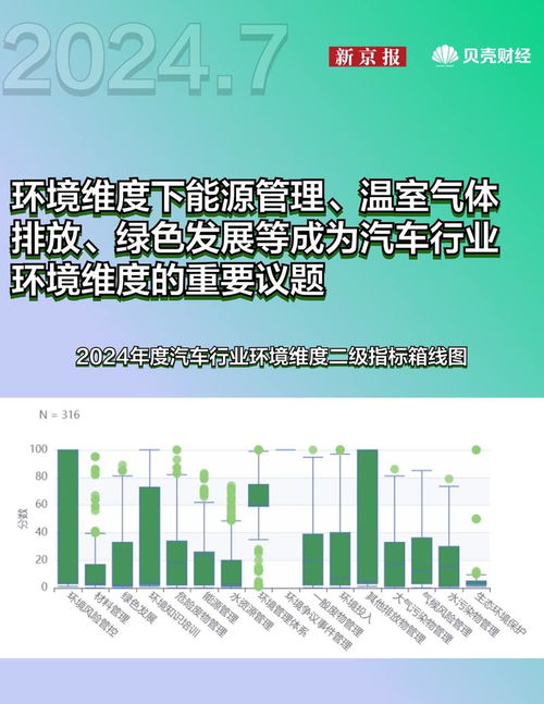 指數月報 美麗中國ESG指數、碳中和指數7月趨勢與收益，及供應鏈管理服務影響分析