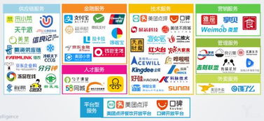 禧云國際獲2億美元融資，搶占團(tuán)餐B2B服務(wù)新風(fēng)口，強(qiáng)化供應(yīng)鏈管理