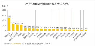 微信生態價值持續放大，供應鏈管理服務迎來新機遇——基于QuestMobile秋季大報告