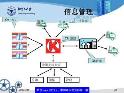 農產品供應鏈管理概述