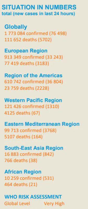 新冠肺炎致死率遠超H1N1流感 養老院成重災區，70種疫苗加速研發